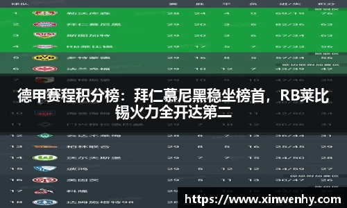 德甲赛程积分榜：拜仁慕尼黑稳坐榜首，RB莱比锡火力全开达第二