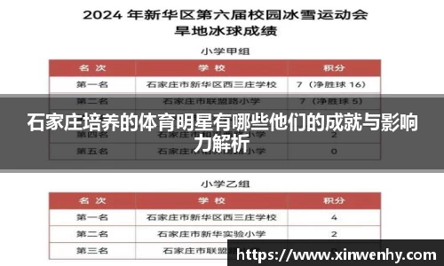 石家庄培养的体育明星有哪些他们的成就与影响力解析