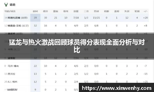 猛龙与热火激战回顾球员得分表现全面分析与对比