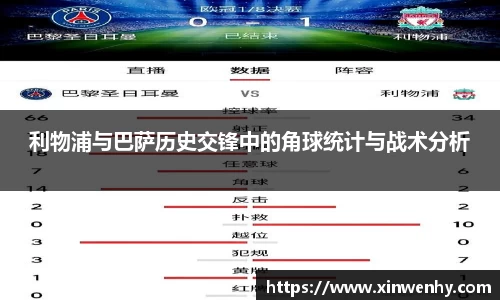 利物浦与巴萨历史交锋中的角球统计与战术分析