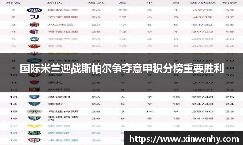 国际米兰迎战斯帕尔争夺意甲积分榜重要胜利