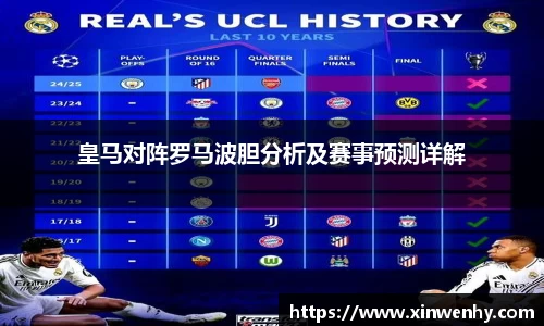 皇马对阵罗马波胆分析及赛事预测详解