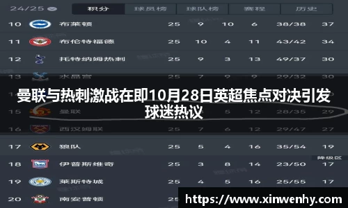 曼联与热刺激战在即10月28日英超焦点对决引发球迷热议